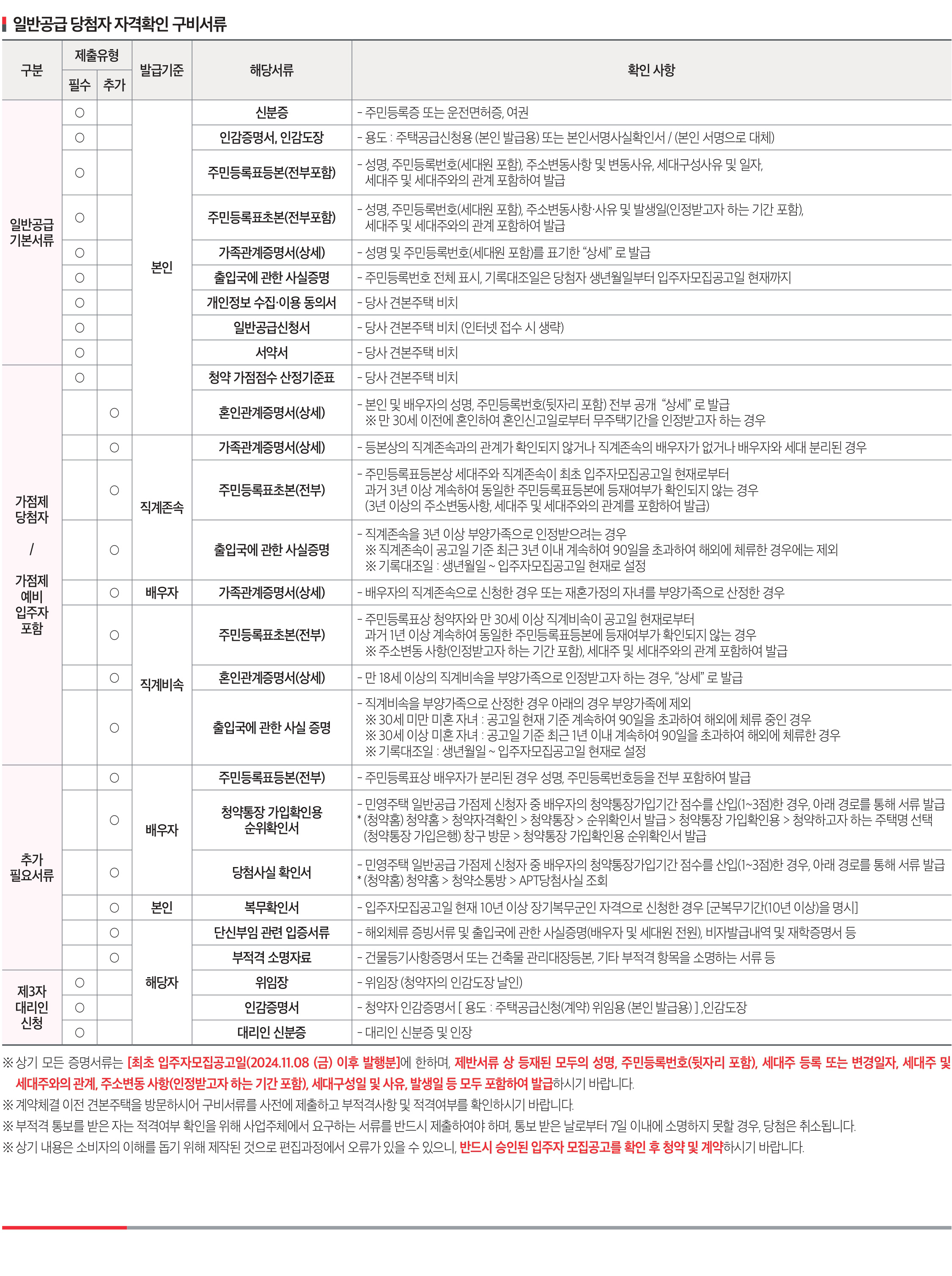 일반공급 구비서류