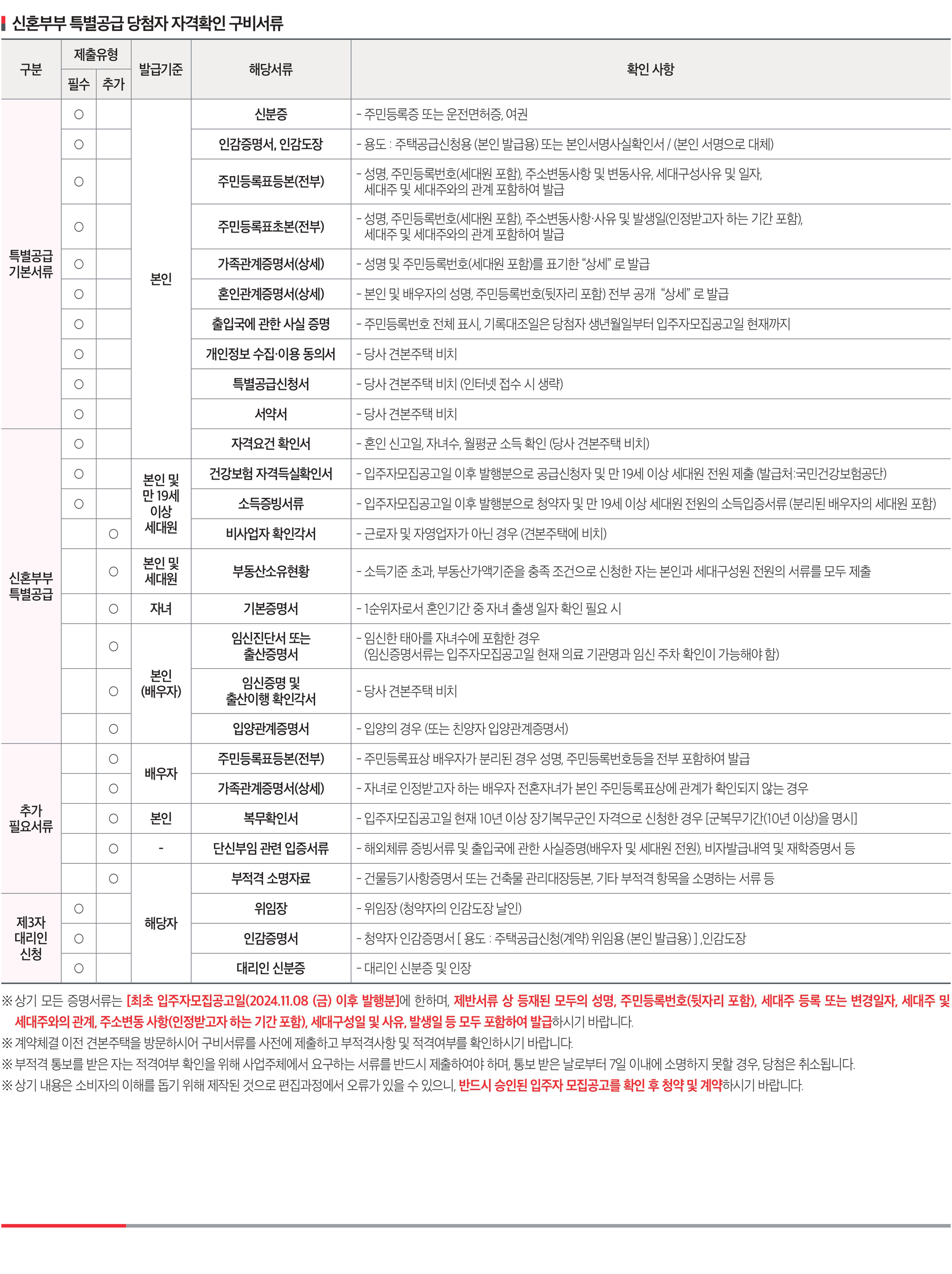 신혼부부 특별공급