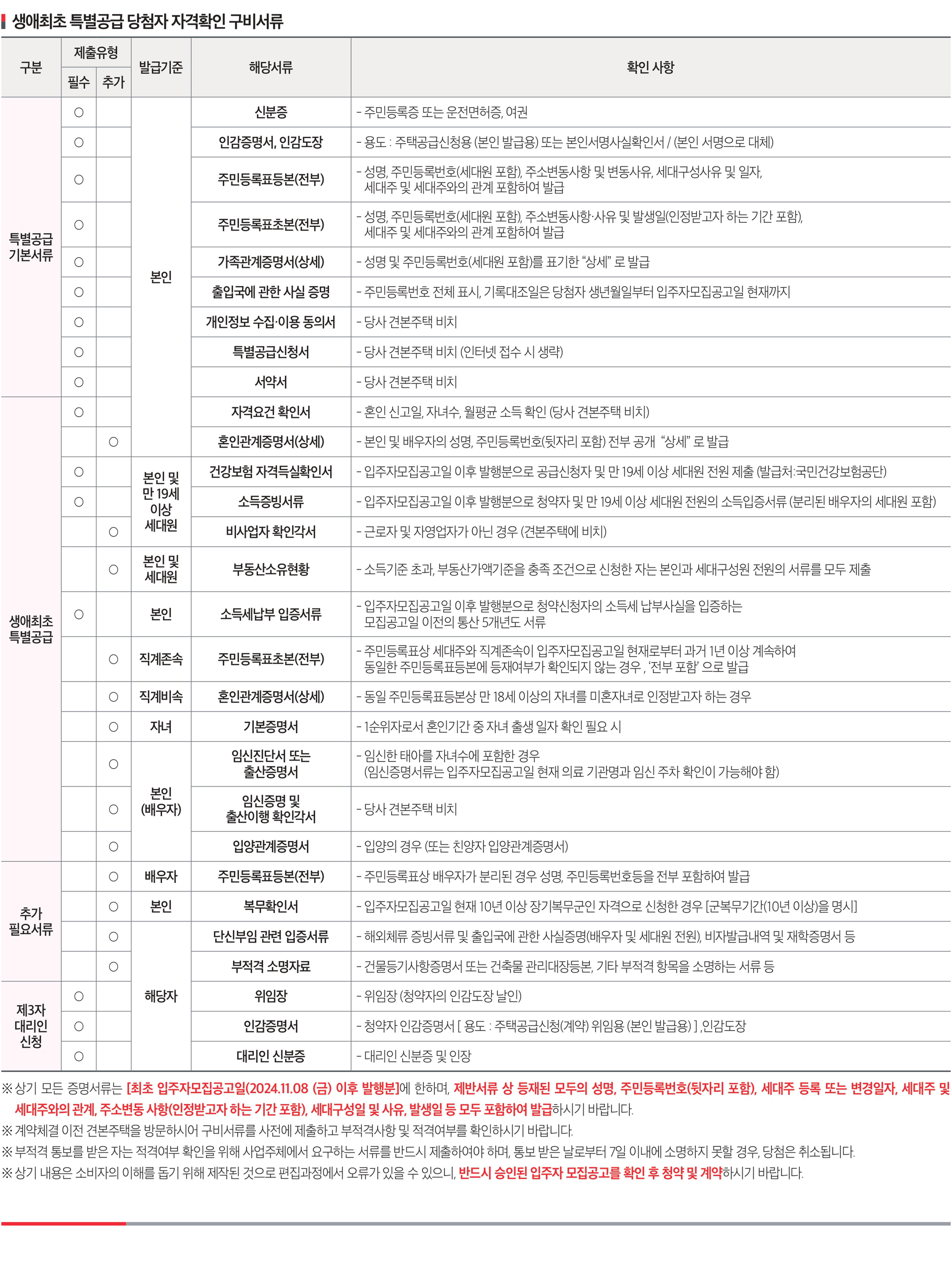 생애최초 특별공급