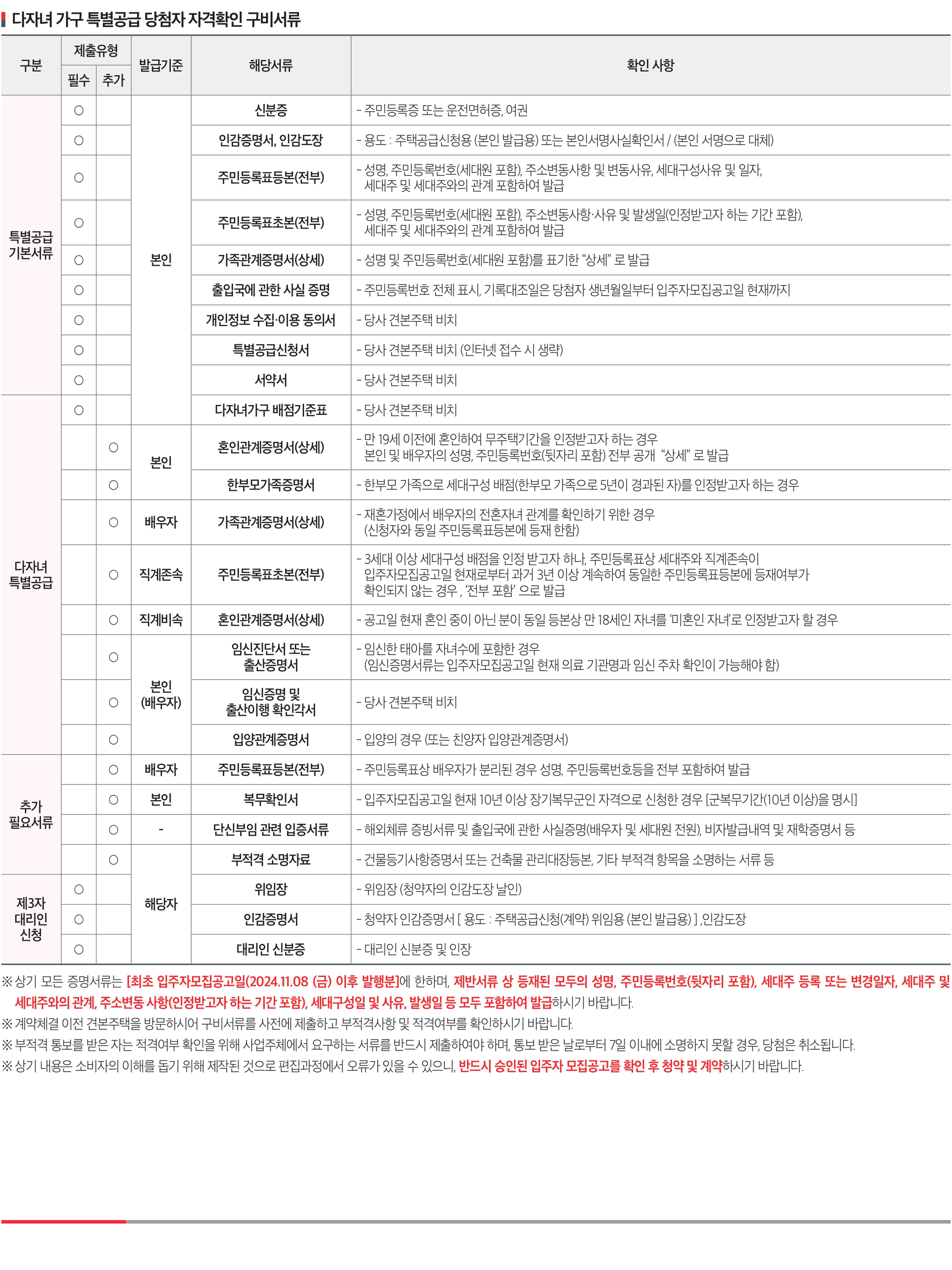 다자녀 특별공급